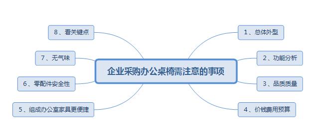 選購辦公桌的注意事項(xiàng)