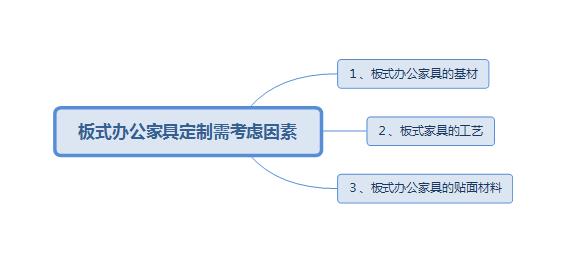 板式辦公家具定制需注意事項(xiàng)